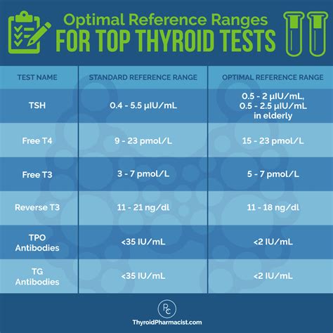 thyroid test package for female|10 best thyroid tests.